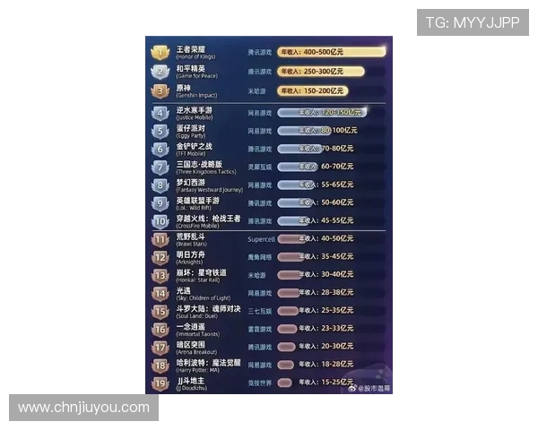 九游娱乐网娱乐推荐最受欢迎的手机游戏排行榜全新上线